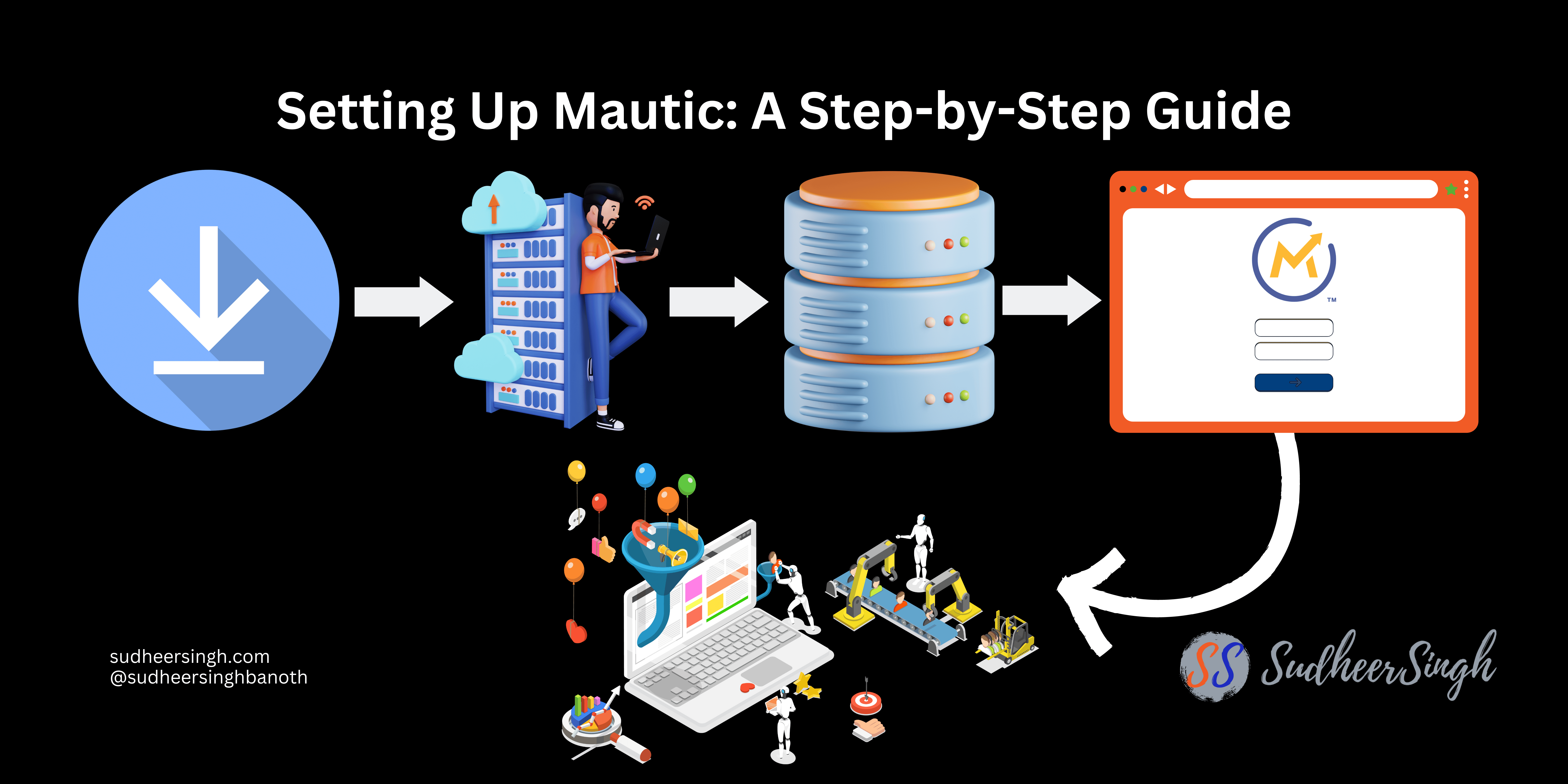 Mautic setup guide