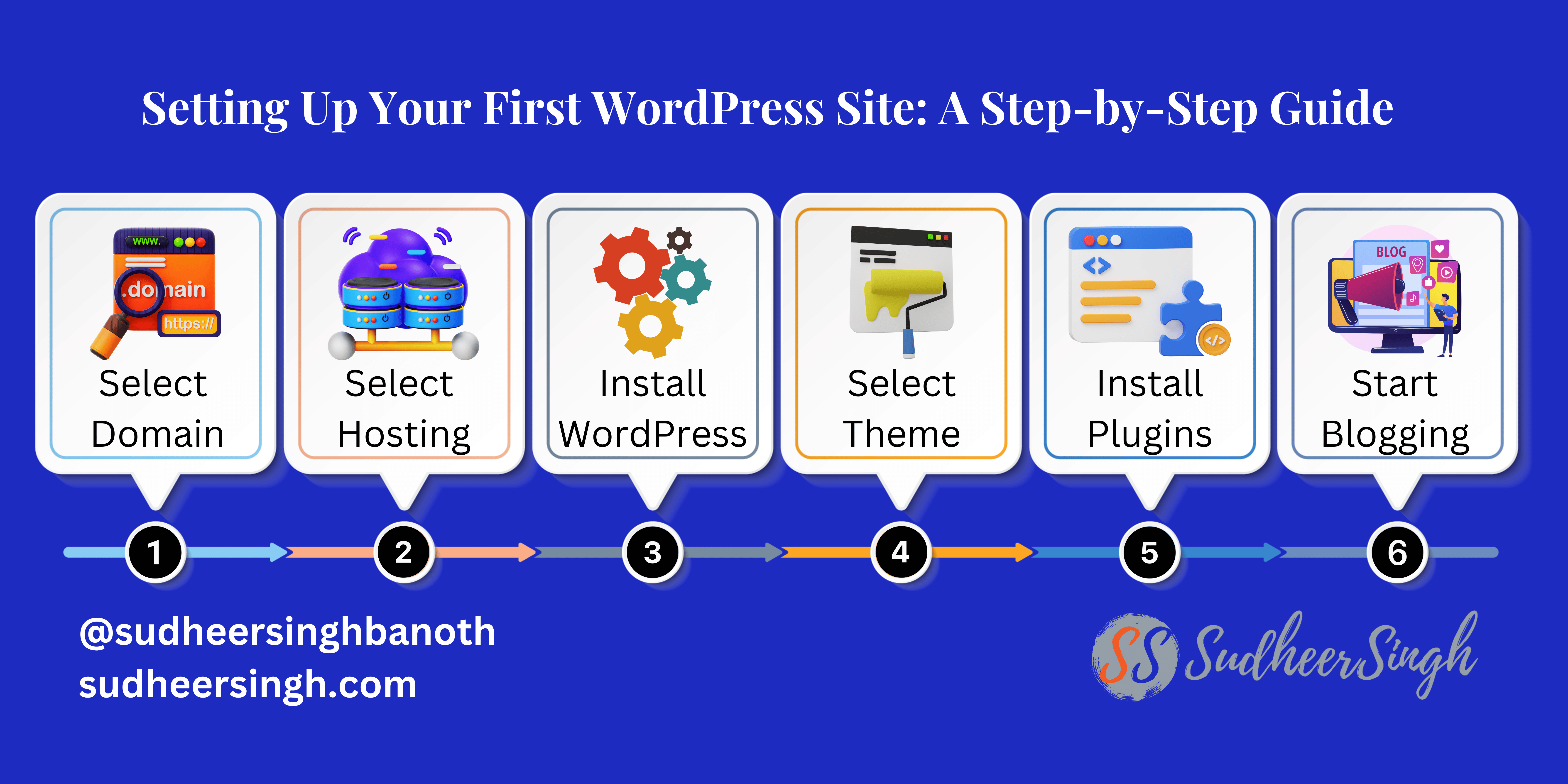 Setting Up WordPress
